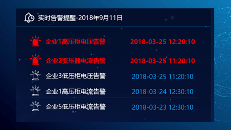 超前預(yù)警安全隱患，防范電氣事故
