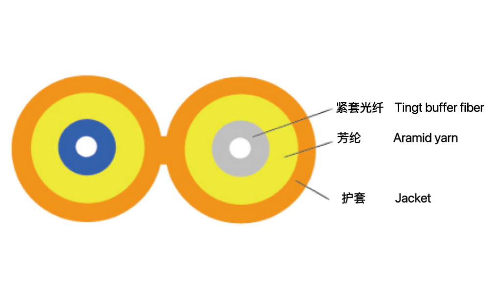 雙芯8字形光纜（GJFJBV / H)